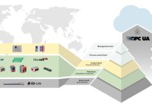 Integrated Connectivity Özelliği