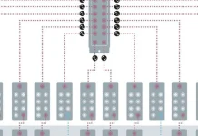 Akıllı Fabrika İçin Sensörler | Endüstri 4.0 Çağında IO-Link