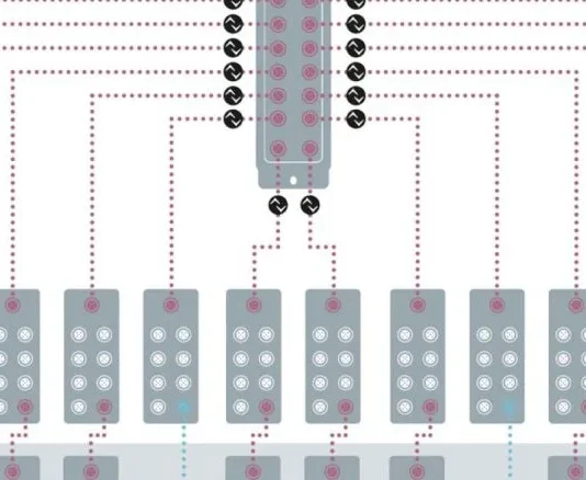 Akıllı Fabrika İçin Sensörler | Endüstri 4.0 Çağında IO-Link